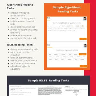 Infographic comparing Algorithmic Reading Tasks and IELTS Reading Tasks. Highlights differences in task design, depth of skill assessment, and authenticity. Includes examples of algorithmic tasks like completing missing letters and selecting real words, and IELTS tasks involving comprehension of authentic texts